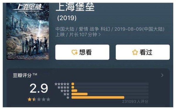 “四大三小”影视剧口碑:王俊凯力压易烊千玺得第一,鹿晗垫底