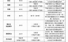 重磅！山东又一地市中考改革，要释放重要信号吗