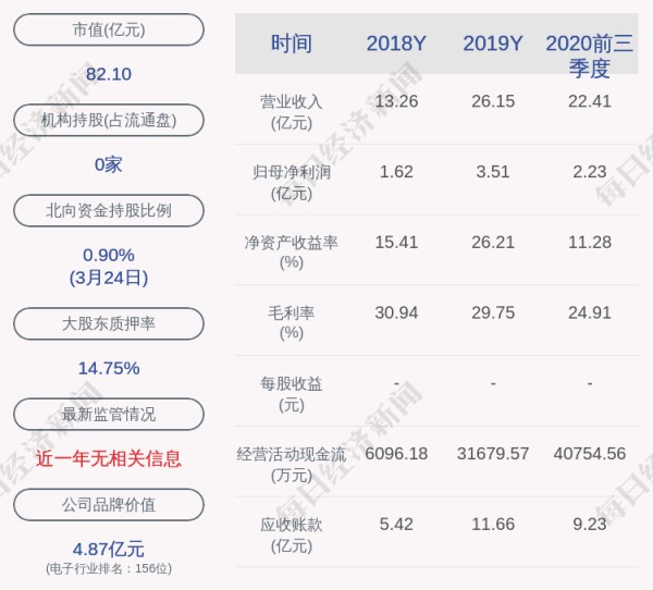 飞荣达：控股股东、实际控制人马飞解除质押1159万股