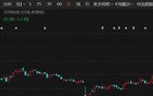 重大资产重组！688230，刚刚宣布！