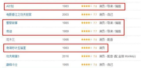 周星驰和成龙谁更厉害一些？从票房和奖项作品影响力深度对比！