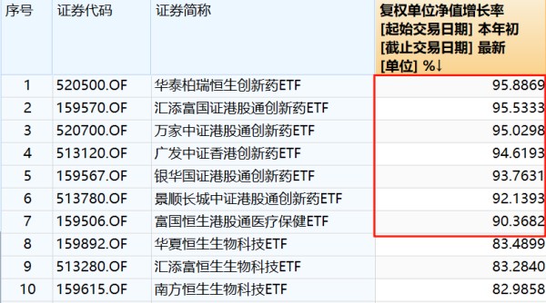 数据来源：Wind 截至2025.08.01