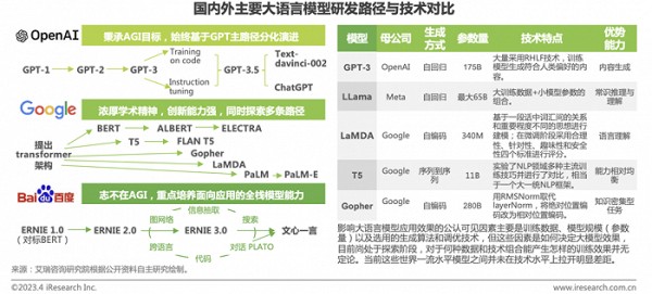 图/艾瑞咨询