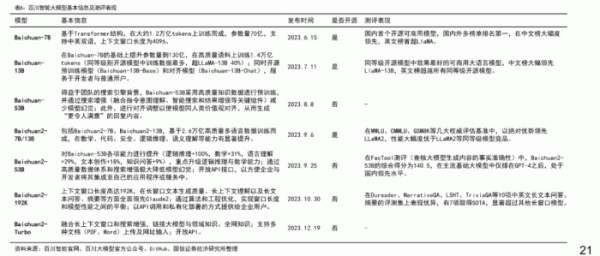 图/国信证券