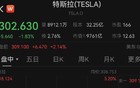 马斯克，突发！获授特斯拉股票，价值近300亿美元！