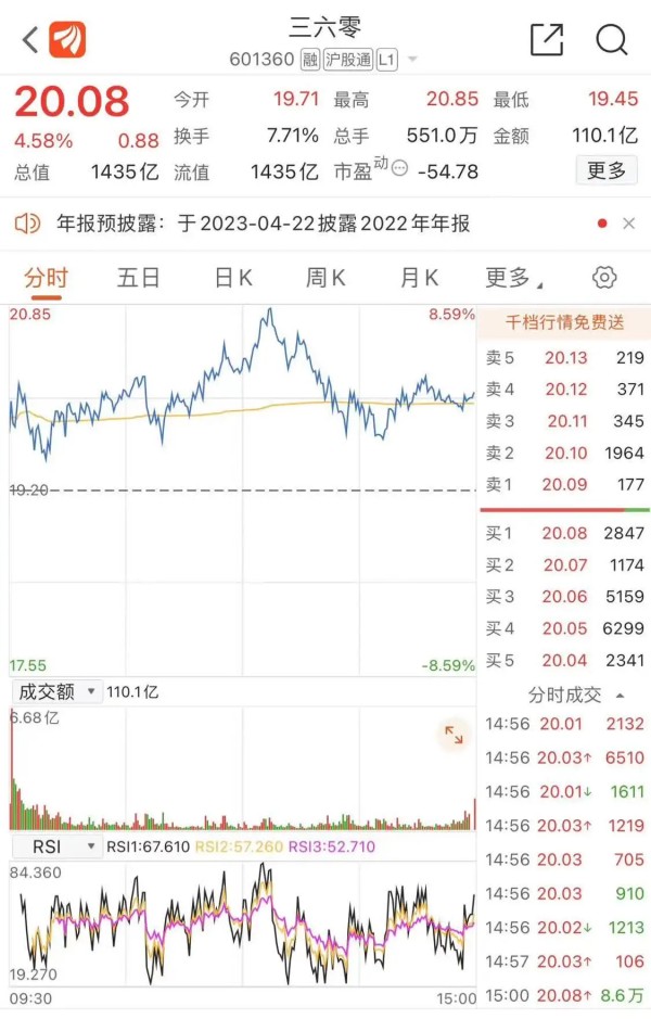 4月4日收盘三六零市值