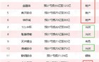 北方某直辖市甲级建筑设计院裁员大批已婚女性