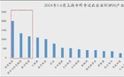 上海人口变化，有点超乎想象了