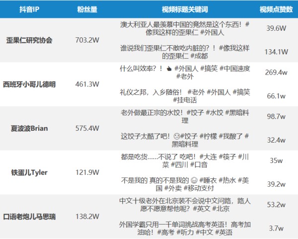 哪些海外红人能在国内火起来？