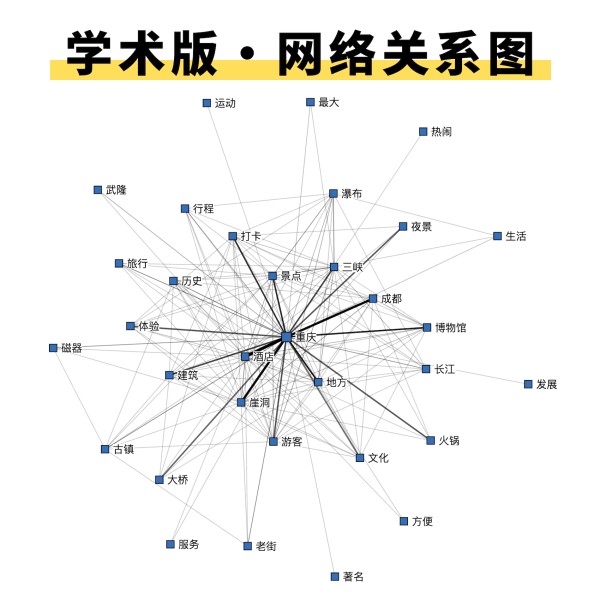神经网络,网络关系图,学术关系网络图生成,论文中的网络关系图