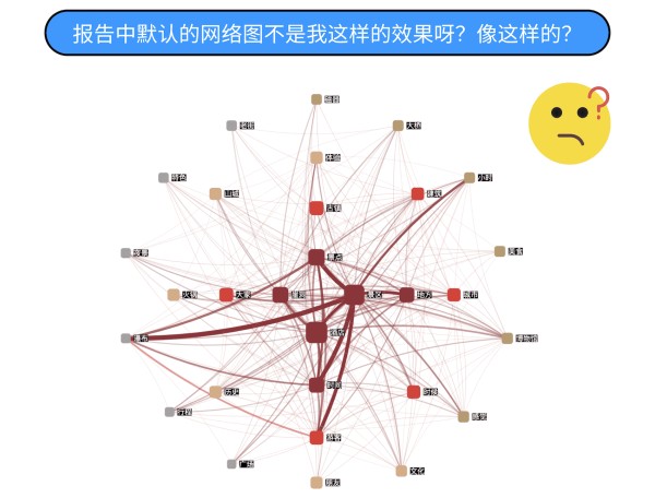 神经网络,网络关系图,学术关系网络图生成,论文中的网络关系图