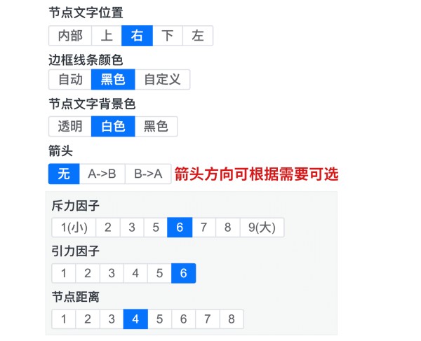 关系网络配置修改、加权次数、节点大小、网络关系图美化