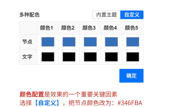 关系网络配置修改、加权次数、节点大小、网络关系图美化