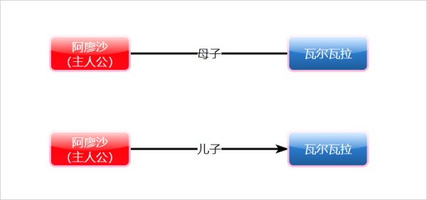 连接线使用