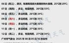 广州一区紧急通知：再次加大泄洪！