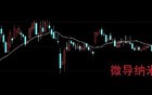 11亿铂金级肉签发行申购，中签很难，股民中到即赚到！