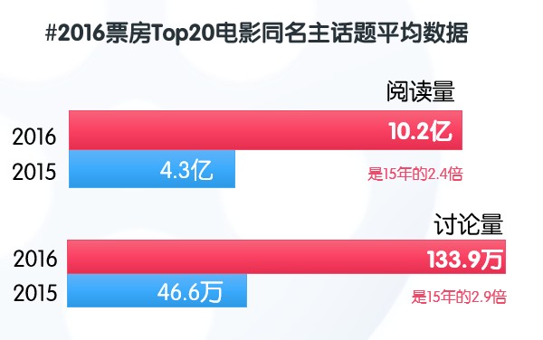 微博超话怎么看?全方位解读,让你轻松玩转微博超话