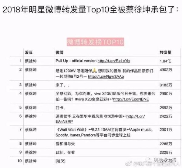 周杰伦超话第一什么梗？iKun们别再问中老年粉丝“尚能饭否”