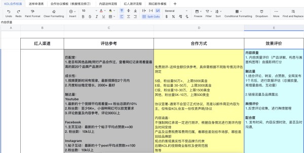 好学的Jack：海外网红KOL开发跟进全流程

随着跨境电商、品牌出海的蓬勃发展，与海外网红（KOL/Influencer）的合作已成为许多企业进行市场推广的重要策略。通过网红的强大影响力，品牌能够快速触达目标受众，提升知名度和销售转化率。
然而，开发并维护与海外网红的合作关系需要一套清晰、完整的流程，以确保效率与效果最大化。以下为海外网红开发与跟进的全流程解析： 

1. 明确目标与策略 在开始...