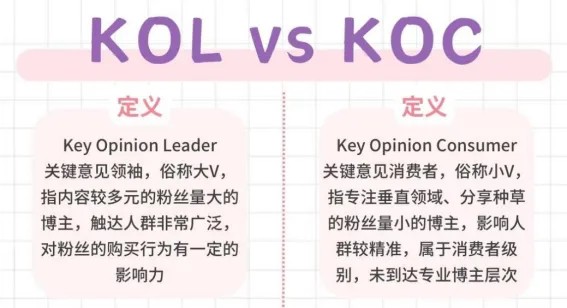 小红书KOC和KOL区别：全面对比与营销策略选择