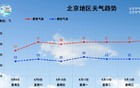 北京又要下大雨了！局地暴雨！