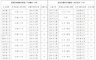中央明确：自2025年起，不能申请因病提前退休