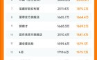 大网红正在集体消失
