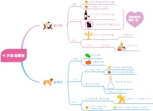 七夕活动策划