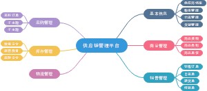 供应链管理平台
