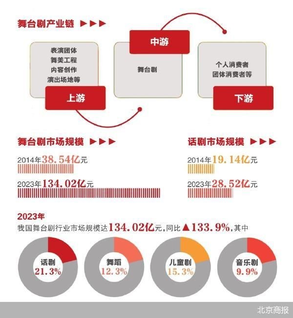 北京商报