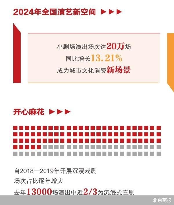 北京商报