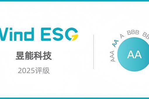 昱能科技荣获Wind ESG评级AA,彰显可持续发展综合实力!