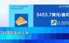 金价，爆了！