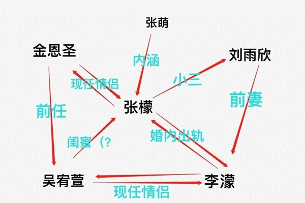 张檬范世琦为什么分手 范世琦张檬什么关系是情侣吗