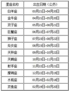 第一星座网星座查询