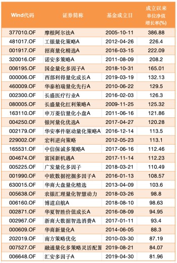公募量化2-微信图片_20250808170445_副本.png