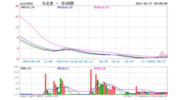 老员工：高俊芳上位疑与老所长有关 家属院里都知道