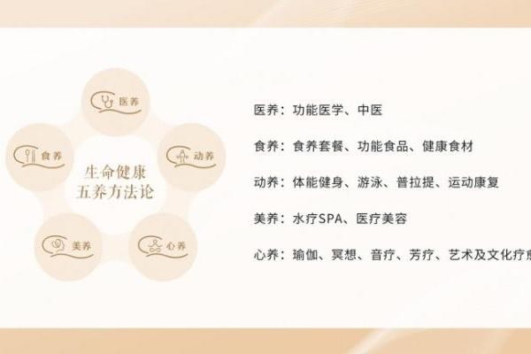 碧朗湾“五养方法论”领航,双奖加冕西部疗博会
