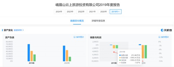 图片来源：天眼查