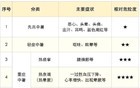 体温飙至40.9℃，广东一男子确诊！
