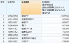 年内“无人问津”的四大板块！你敢追吗？
