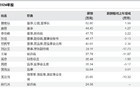 董事会集体辞职，大牛股已无实控人