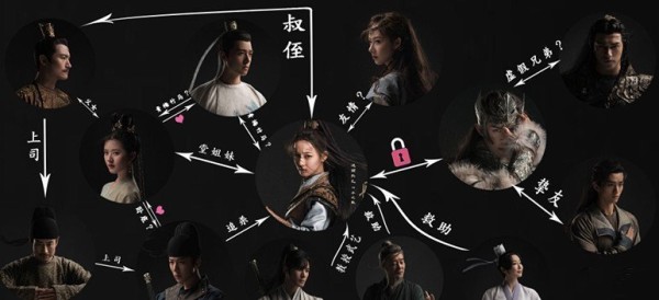 长歌行人物关系图