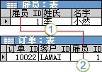 “员工 ID”在“员工”表中用作主键，在“订单”表中用作外键。