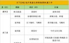 广东一周新增报告1387例，其中惠州3例