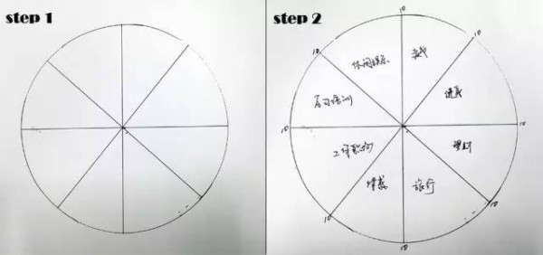 学会画四张图，你的职场技能会爆表
