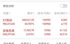100万本金，持有价值股的翻倍之路第59天