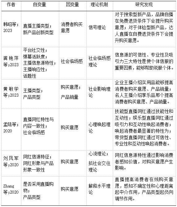 表1 电商主播相关研究梳理