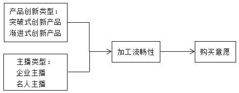 图1 模型图