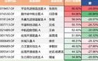 人形机器人第二波攻势要来了？机器人基金怎么投？